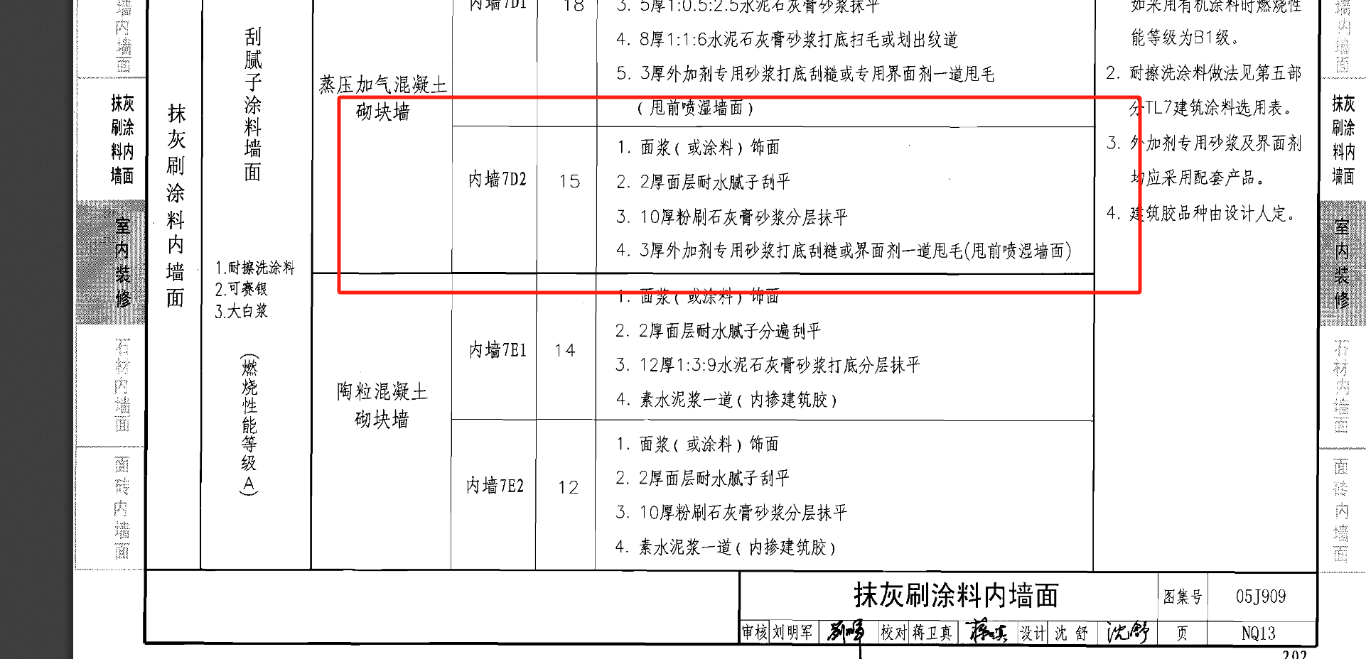 裝飾面