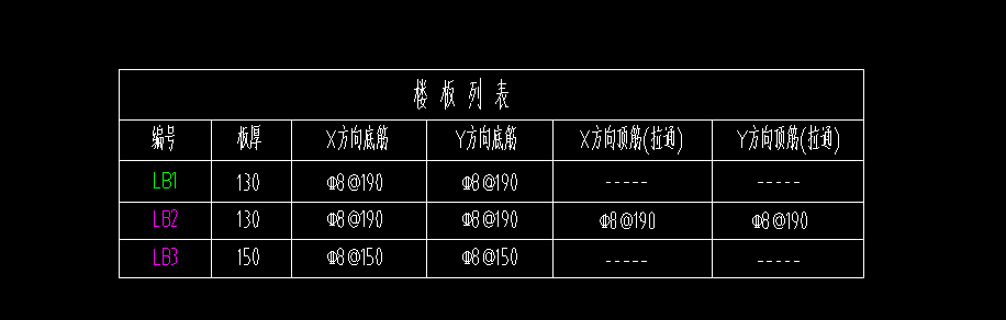標注