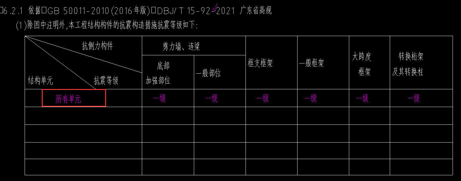 圖元