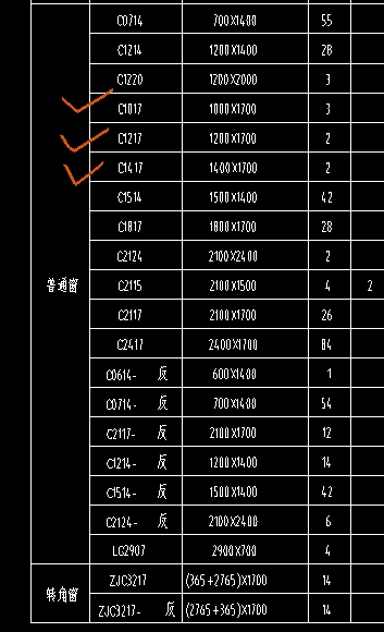 做預(yù)算