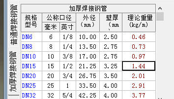廣聯(lián)達(dá)服務(wù)新干線