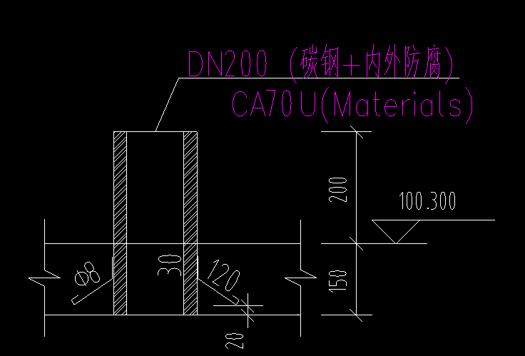 量表