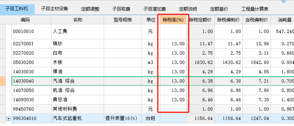 總造價