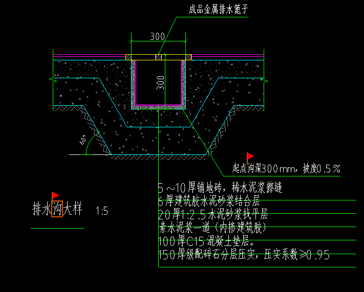 混凝土墊層