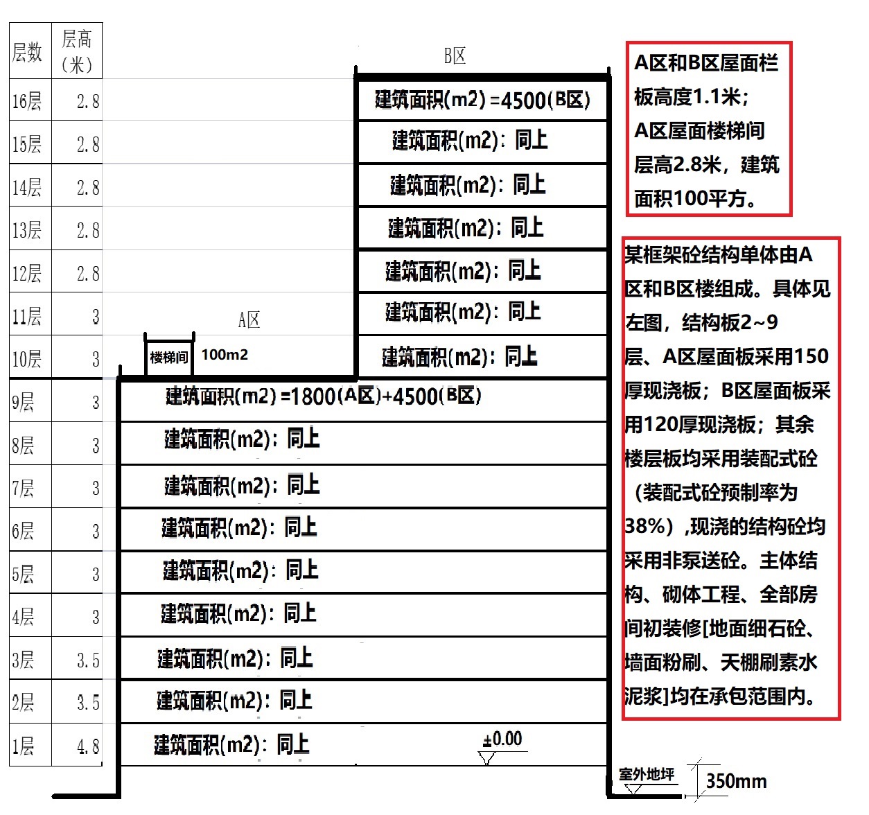 腳手架