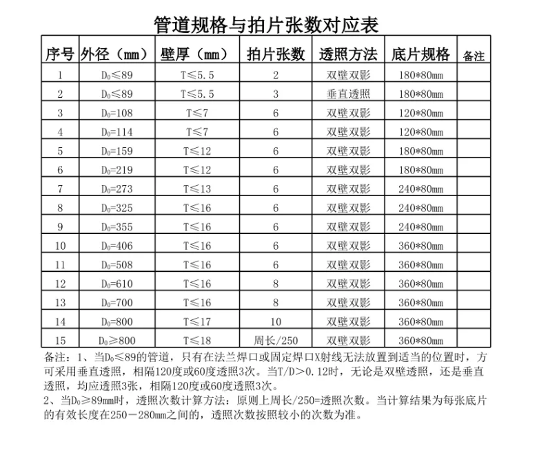 張數