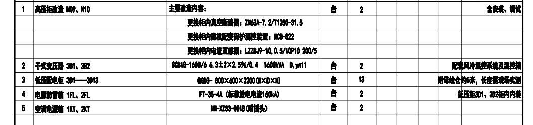 配電系統