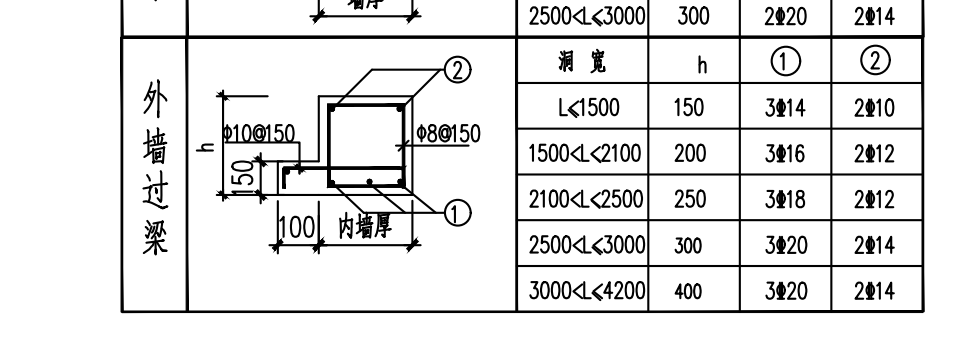 墻過梁
