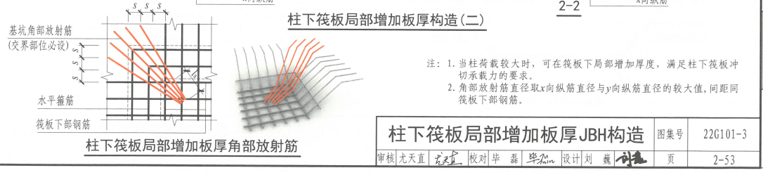 柱墩