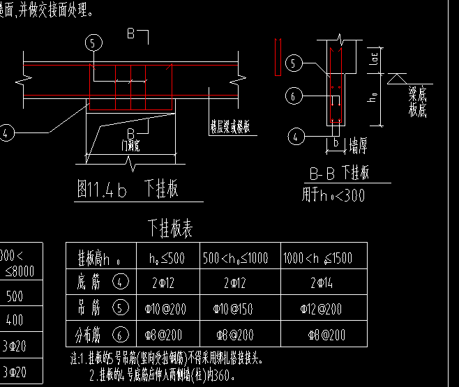 掛板