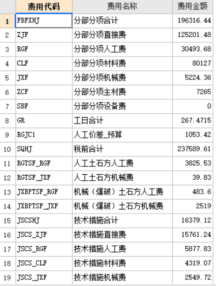 記取