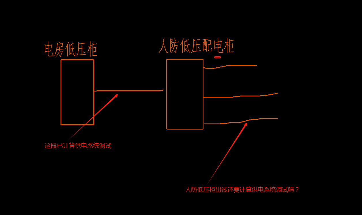 人防