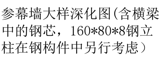 項目特征