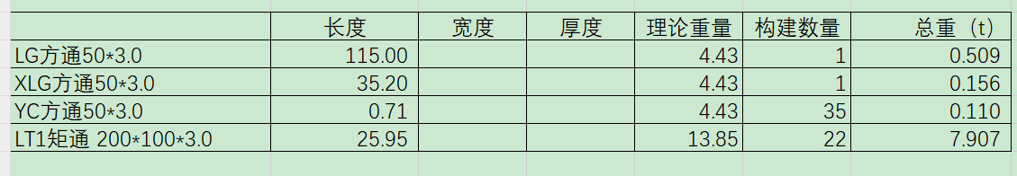 定額