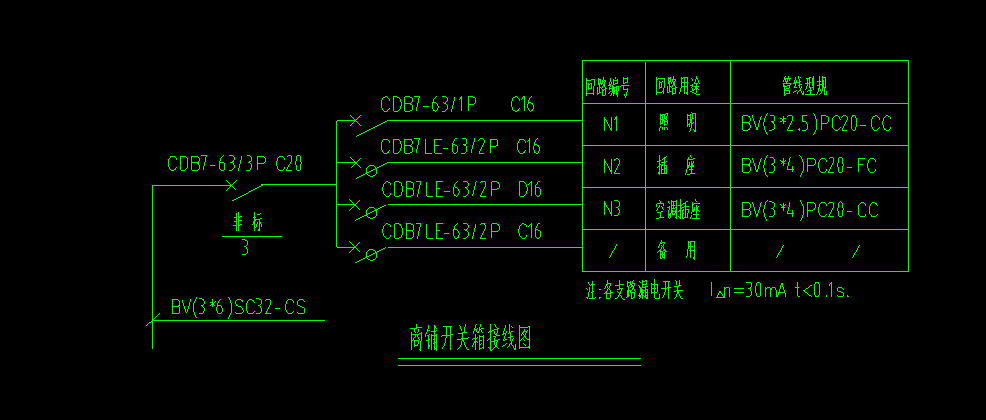 列是什么意思