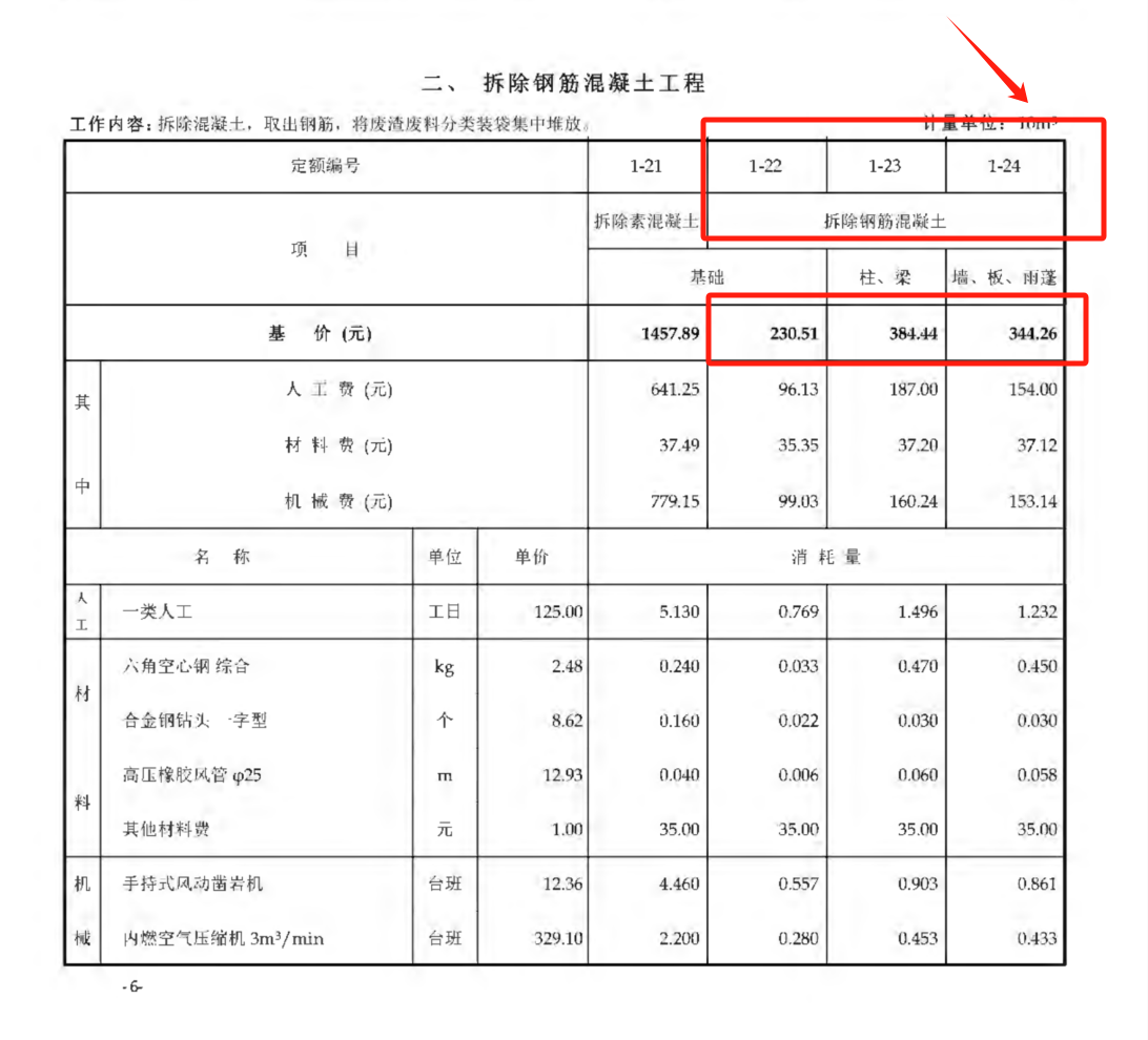 修繕定額