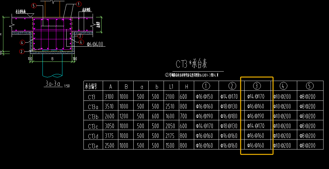 箍