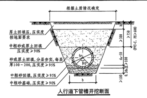 開挖