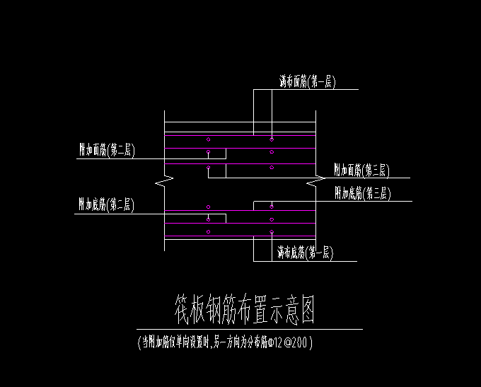 筏板