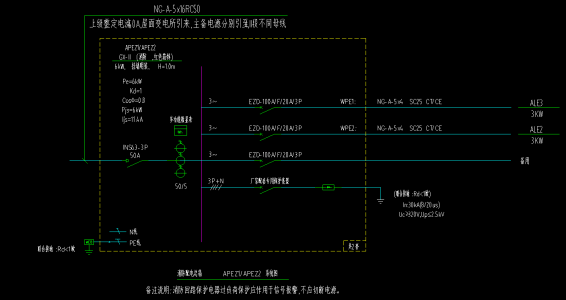 配電箱的
