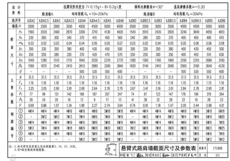 長(zhǎng)度計(jì)