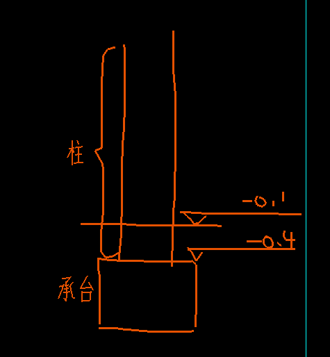 層高表
