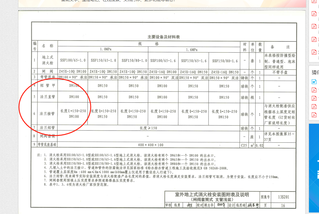 套清單