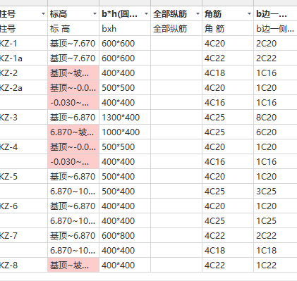 柱表