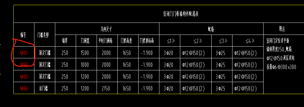 鋼筋怎么