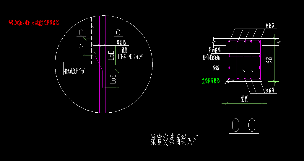 變截面