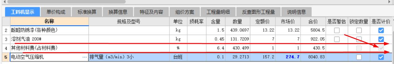 其他材料費