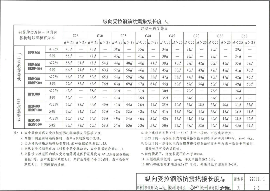 搭接