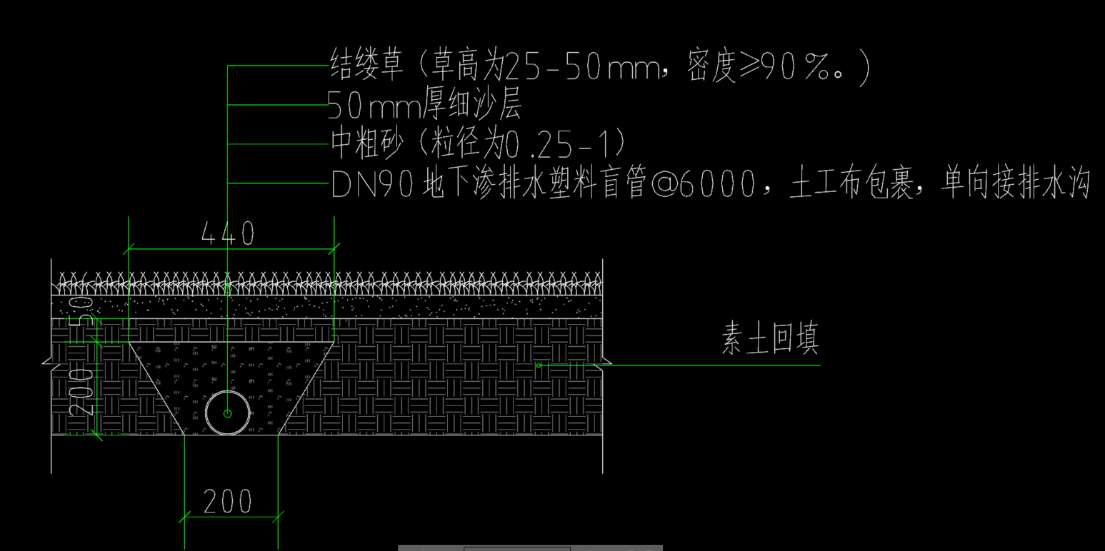 梯形