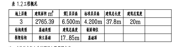 滿堂腳手架怎么套