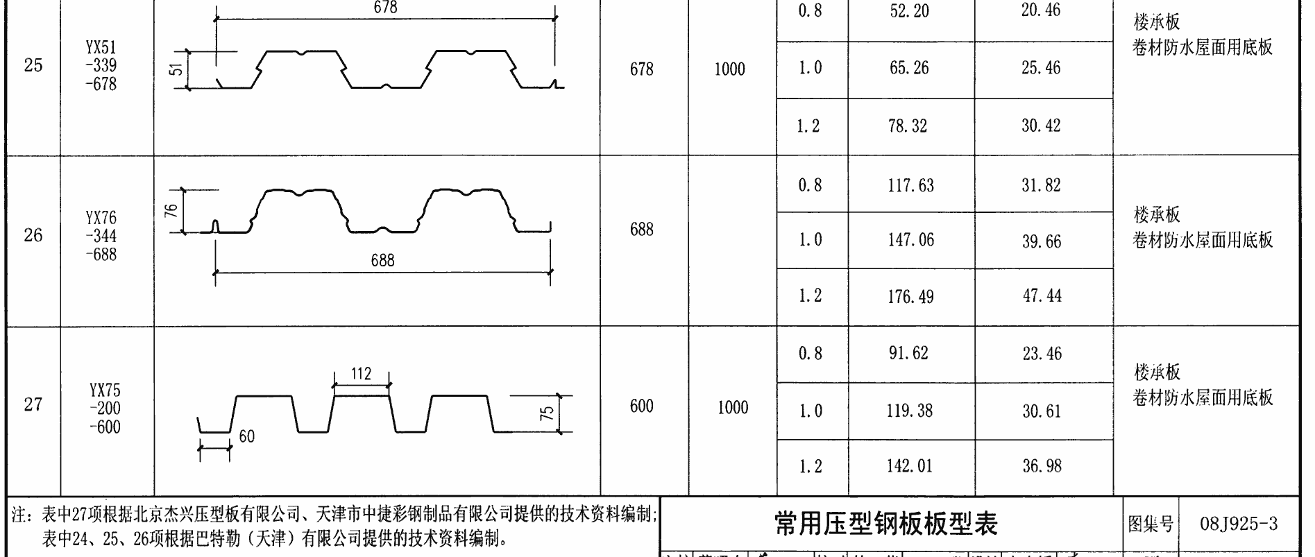 河北省
