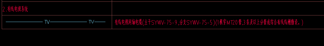 配線