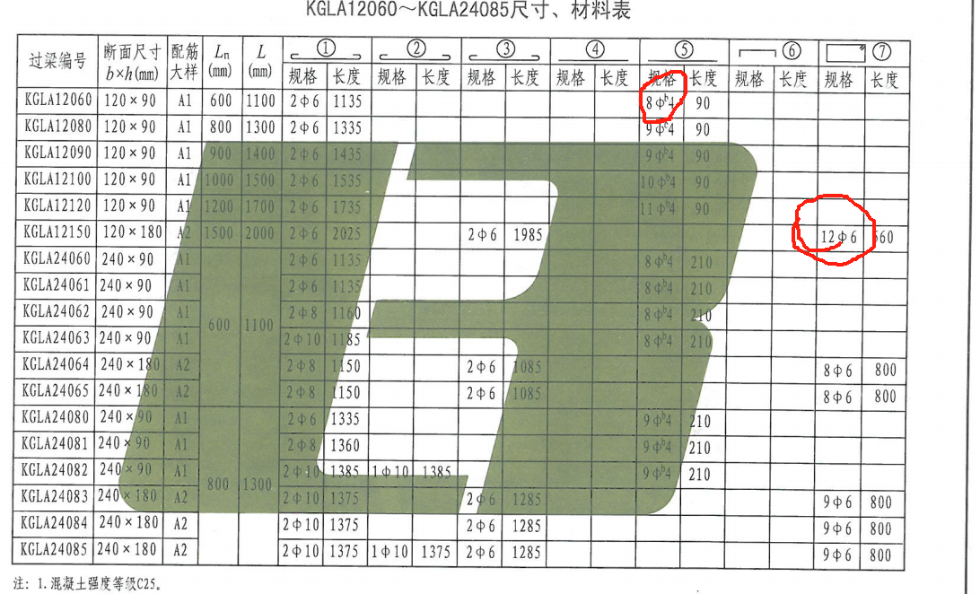 箍