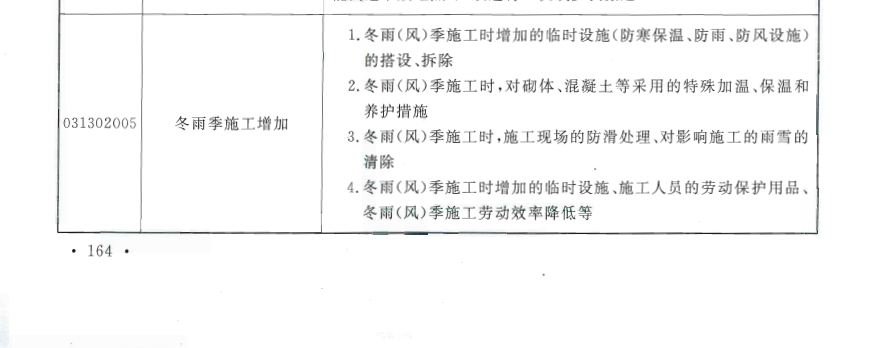 措施項
