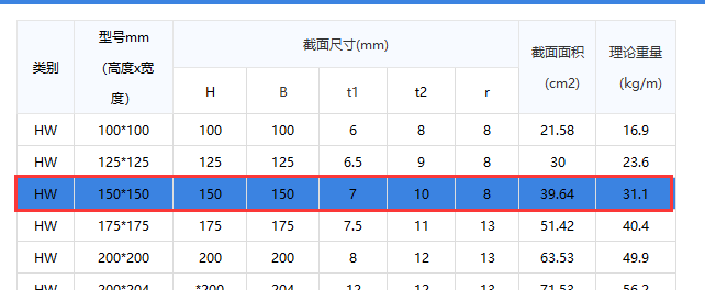 工程量