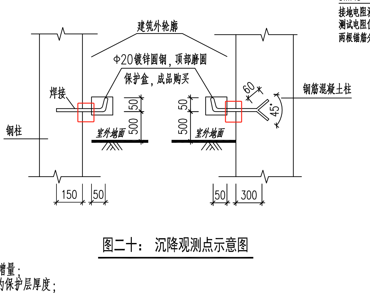 標記