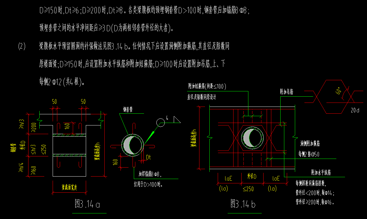 操作流程