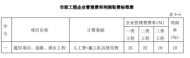 費用定額