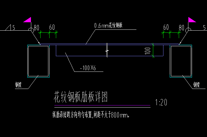 重量計算