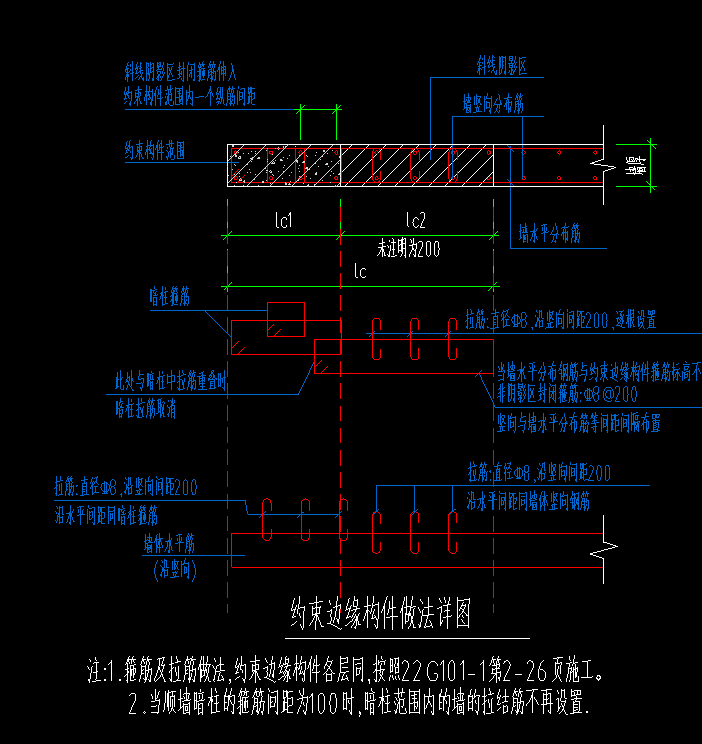 封閉箍