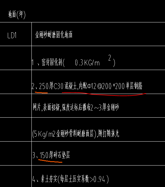 樓地面