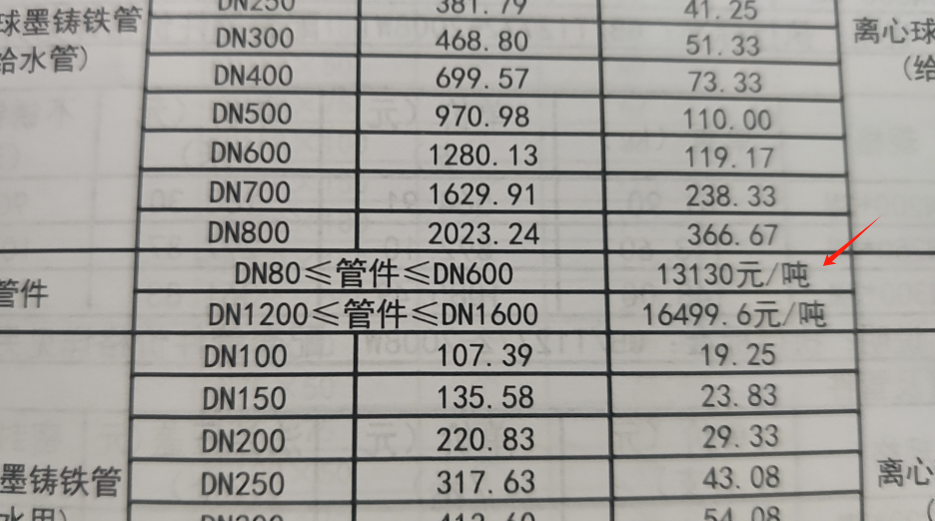 換單