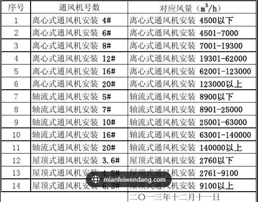 消耗量