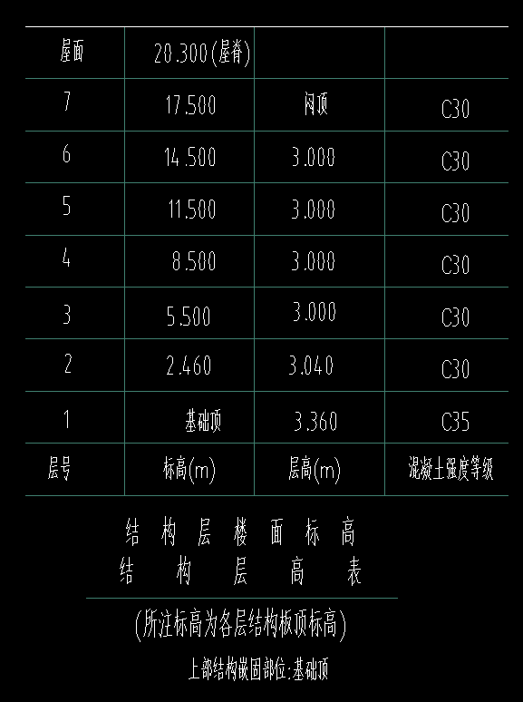 這個柱