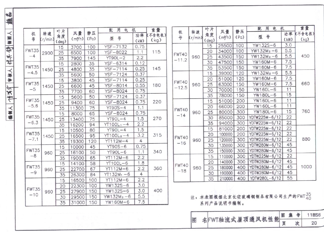 定額