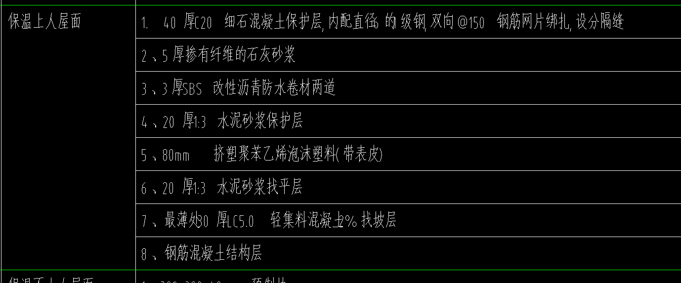 防水層